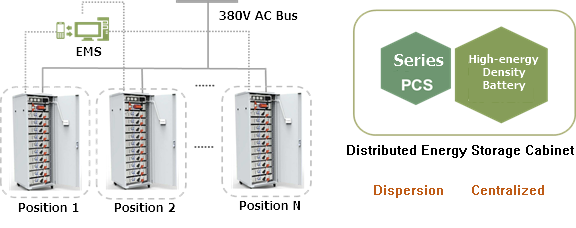 Invertidor bidireccional convierte AC a DC en una serie de amplio rango de voltaje 0