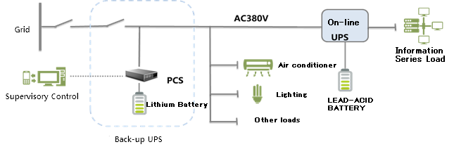 Invertidor bidireccional convierte AC a DC en una serie de amplio rango de voltaje 2