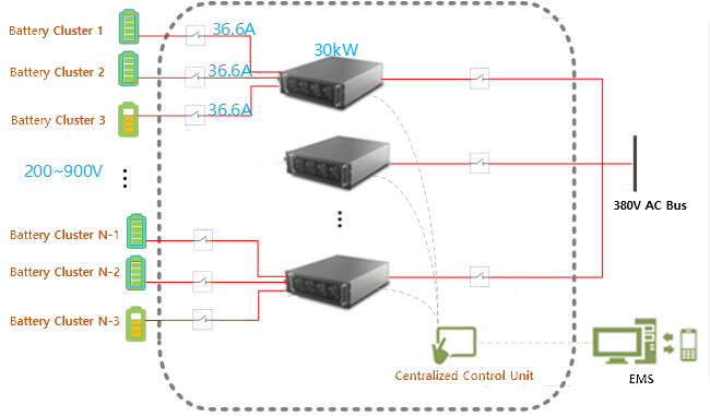 Invertidor bidireccional convierte AC a DC en una serie de amplio rango de voltaje 1