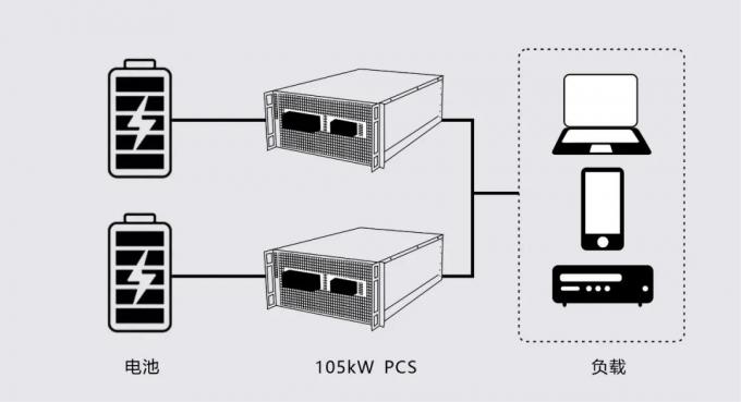 NESI-105 KW Convertidor bidireccional de CA a CC de tipo en red y fuera de red 6