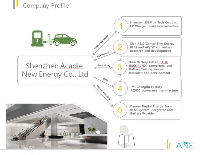 China Xian New Energy Battery Lab Perfil de la compañía 0