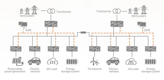 Solución de almacenamiento de energía de microrred de distribución de CC flexible Alta eficiencia